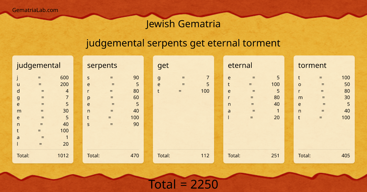 judgemental serpents get eternal torment in jewish Gematria